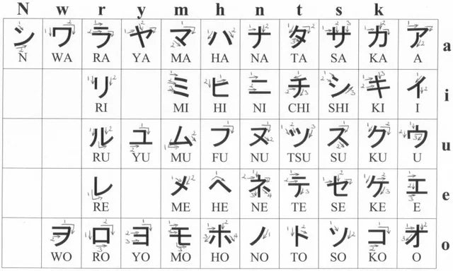 JLPT N5